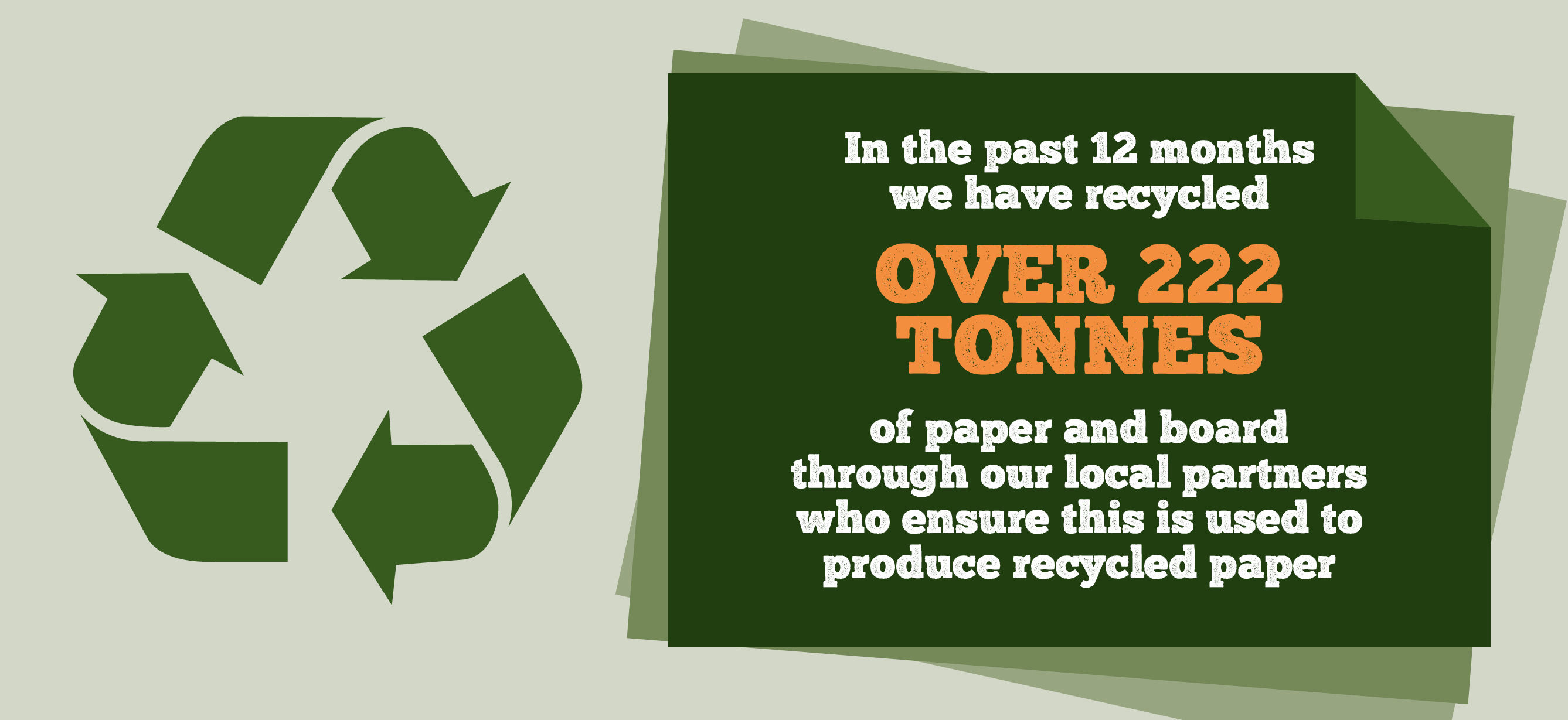 Paper Recycling